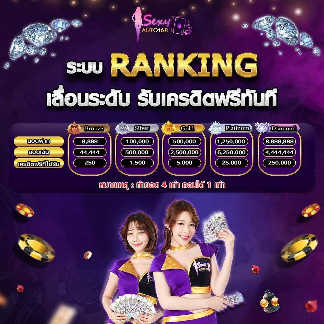 Slot1688 เครดิต ฟรี 100 สมัครง่าย ระบบทันสมัย เติมเงินออโต้