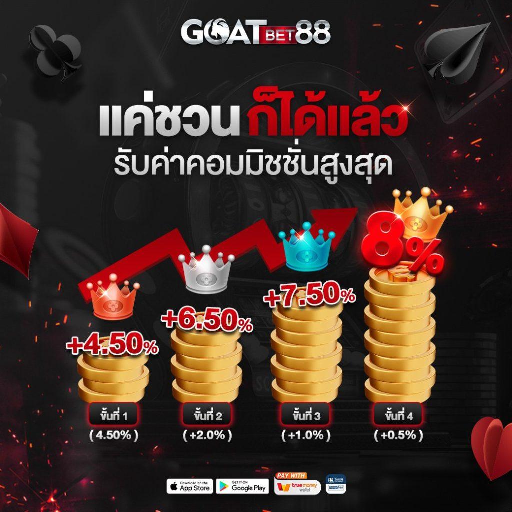 betflik za คาสิโนสุดคุ้ม รวมเกมสล็อตและเกมใหม่ล่าสุดยอดนิยม