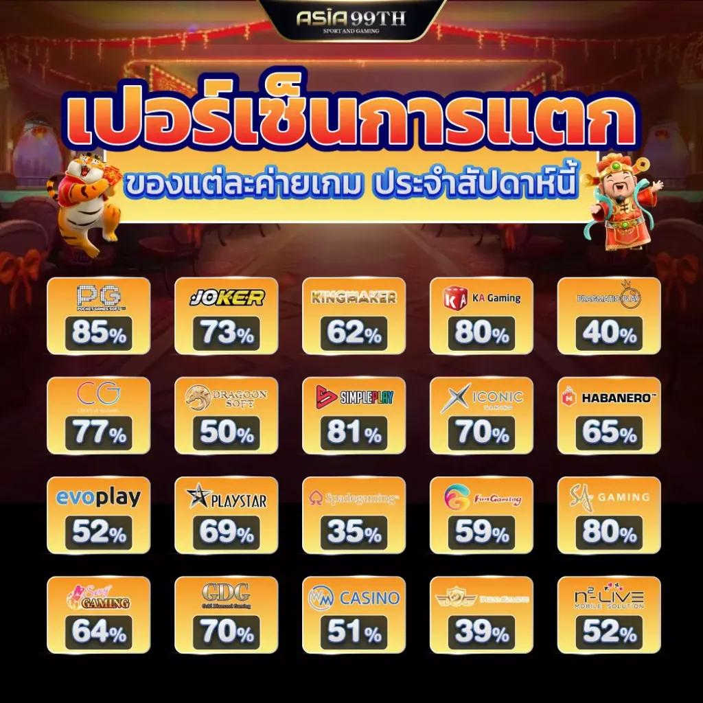 mc4 slot bet เว็บตรงเกมสล็อตออนไลน์ ครบจบในที่เดียว