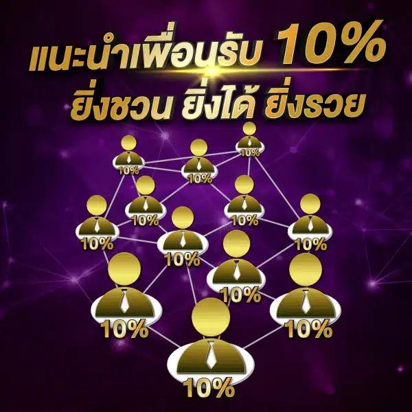 ยืนยันเบอร์ รับเครดิตฟรี ล่าสุด รับโบนัสทันที ไม่ต้องฝาก