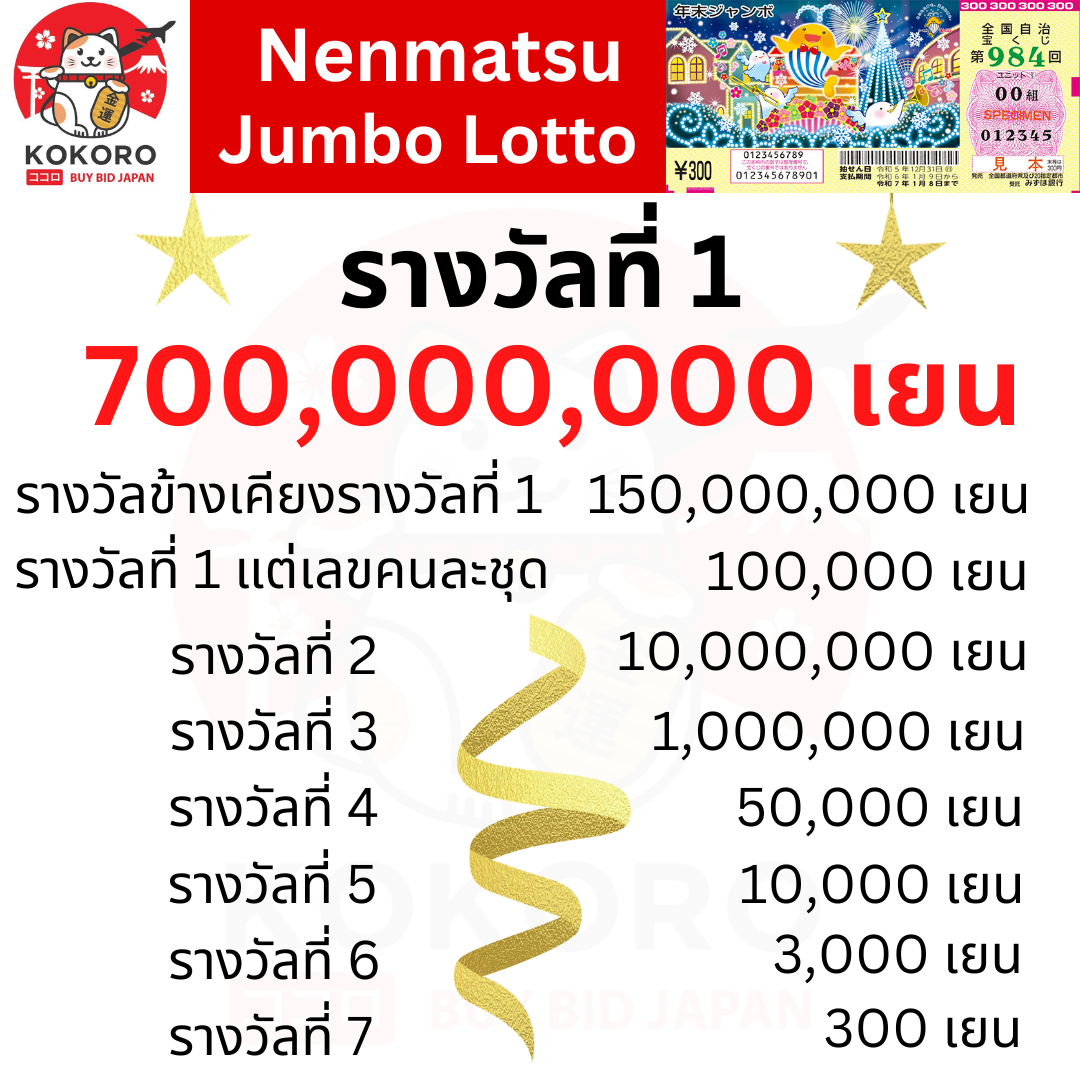 โปรโมชั่นพิเศษล่าสุดจาก Pgslot Auto เล่นง่ายได้เงินจริงแน่นอน